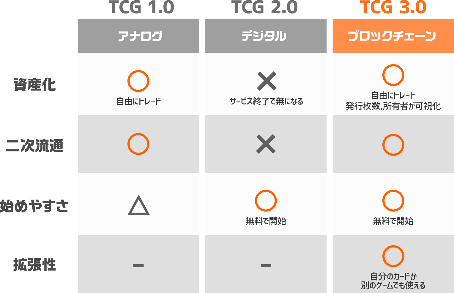Dapps table